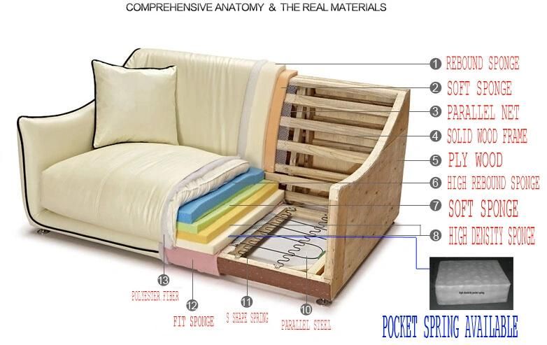 Modern European Style Customized Color Electric&Manual Recliner Fabric Living Room Sectional Theater Sofa