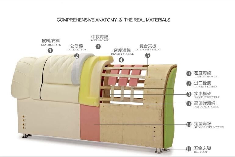 L Shape U Shape Big Corner Home Villa Living Room Hotel Lobby Full Chinese Italy Leather Mirco Fibric with Manual Confortable Movable Headrest Sofa Furniture